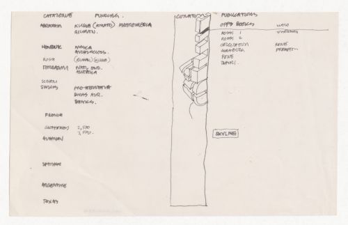 Notes on IAUS publications