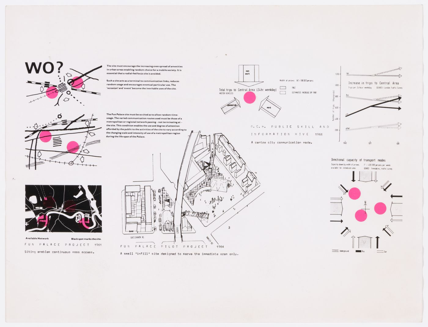 Text about the choice of site for the Fun Palace with plans for 1961 and 1964 Fun Palace projects and diagrams for the O.C.H. Public Skill and Information Hive