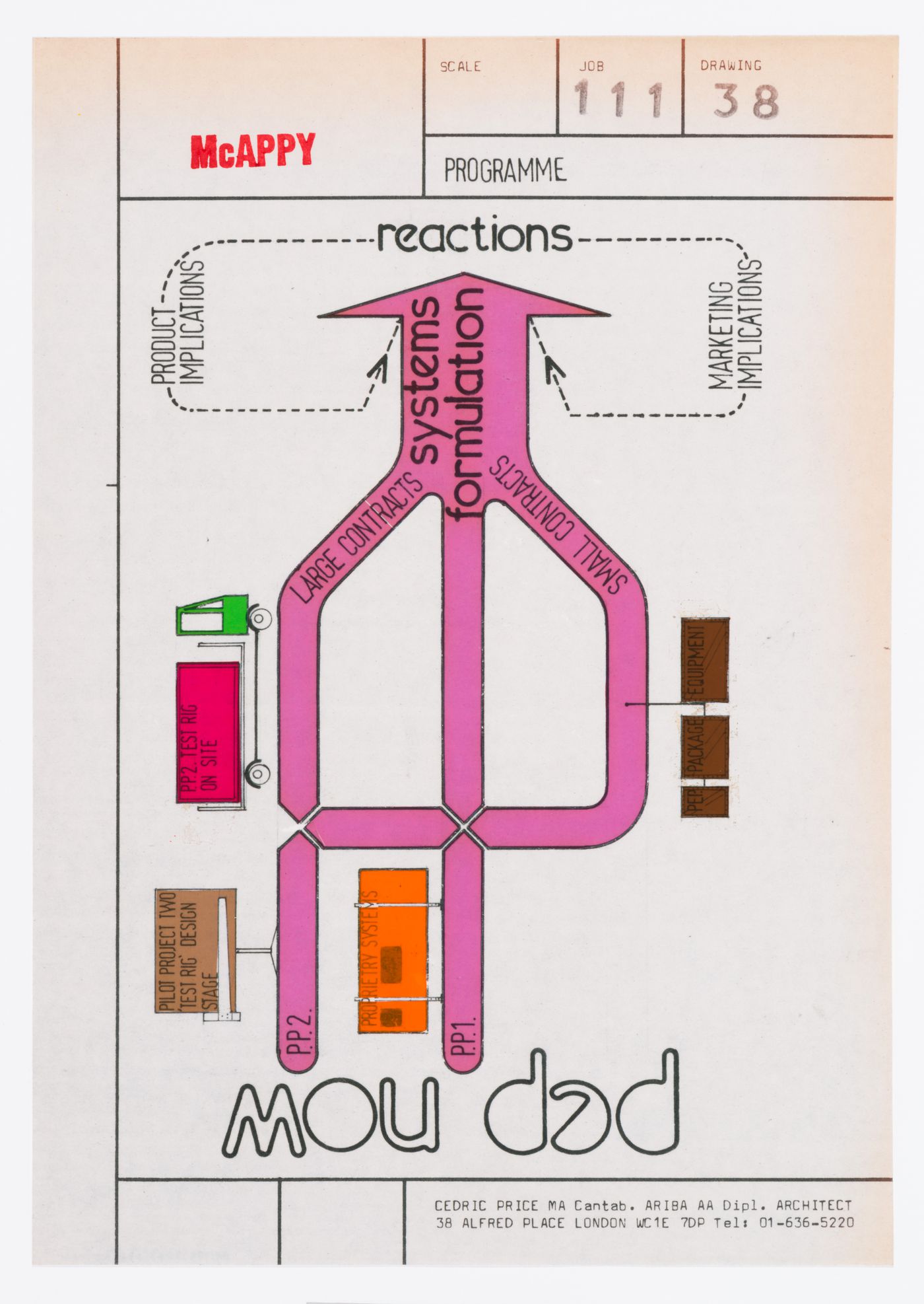 McAppy: diagram illustrating Portable Enclosures Programme