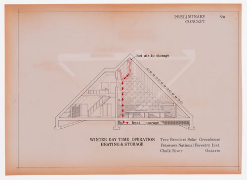 Chauffage et stockage lors des journées d'hiver, Projet de pépinière à chauffage solaire actif et passif pour le Petawawa National Forestry Institute, Chalk River, Ontario, Canada, Canada