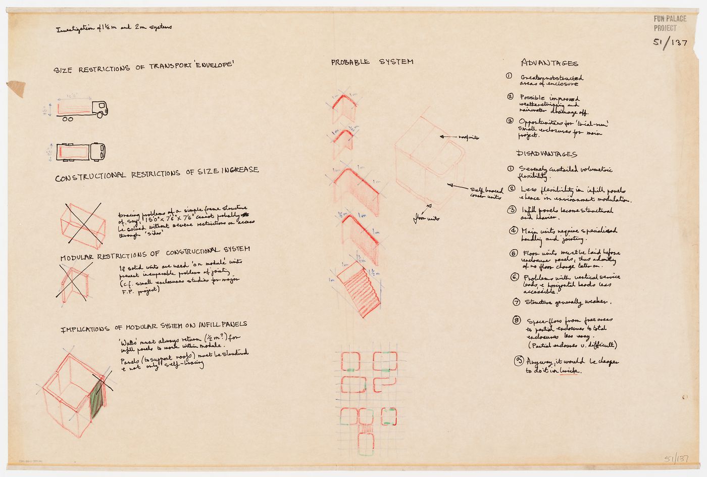 Investigation of 1½ metre and 2 metre systems (Fun Palace project)