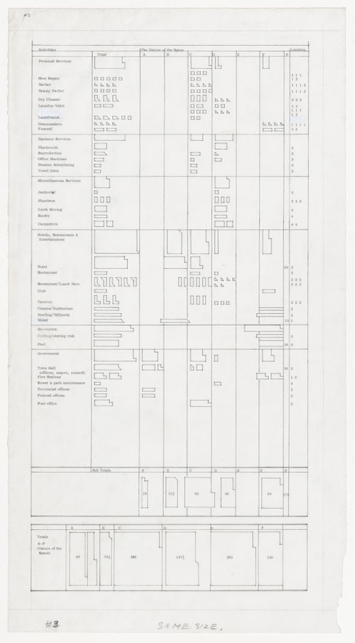 Diagram for building allocation for Fermeuse, Newfoundland