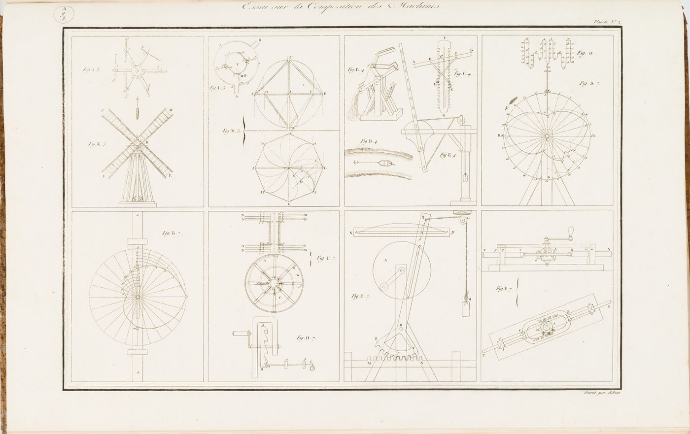 Eight diagrams from the "Essai sur la Composition des Machines"