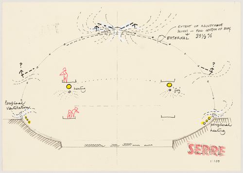Serre (2): sketch showing adjustable blinds, heating and ventilation