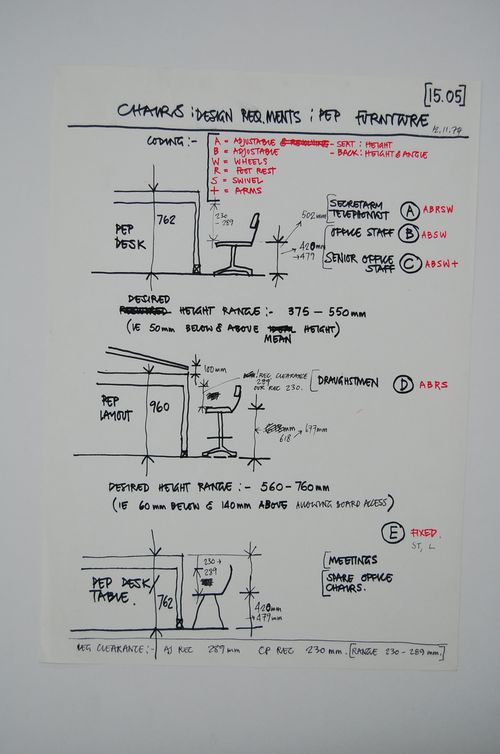 McAppy: design requirements for PEP (Portable Enclosures Programme) furniture