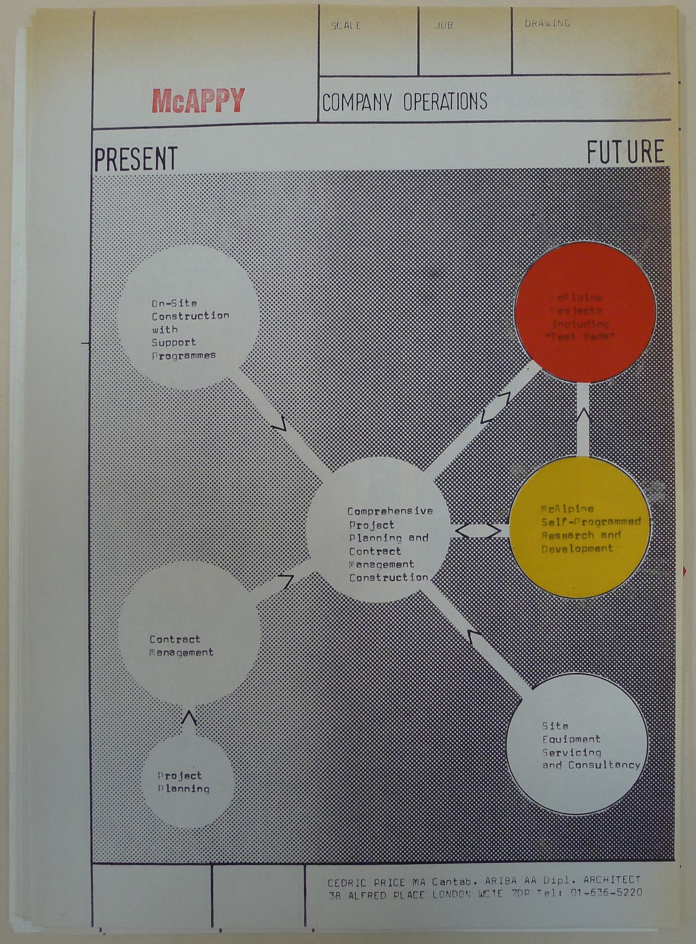 McAppy: diagram illustrating company operations