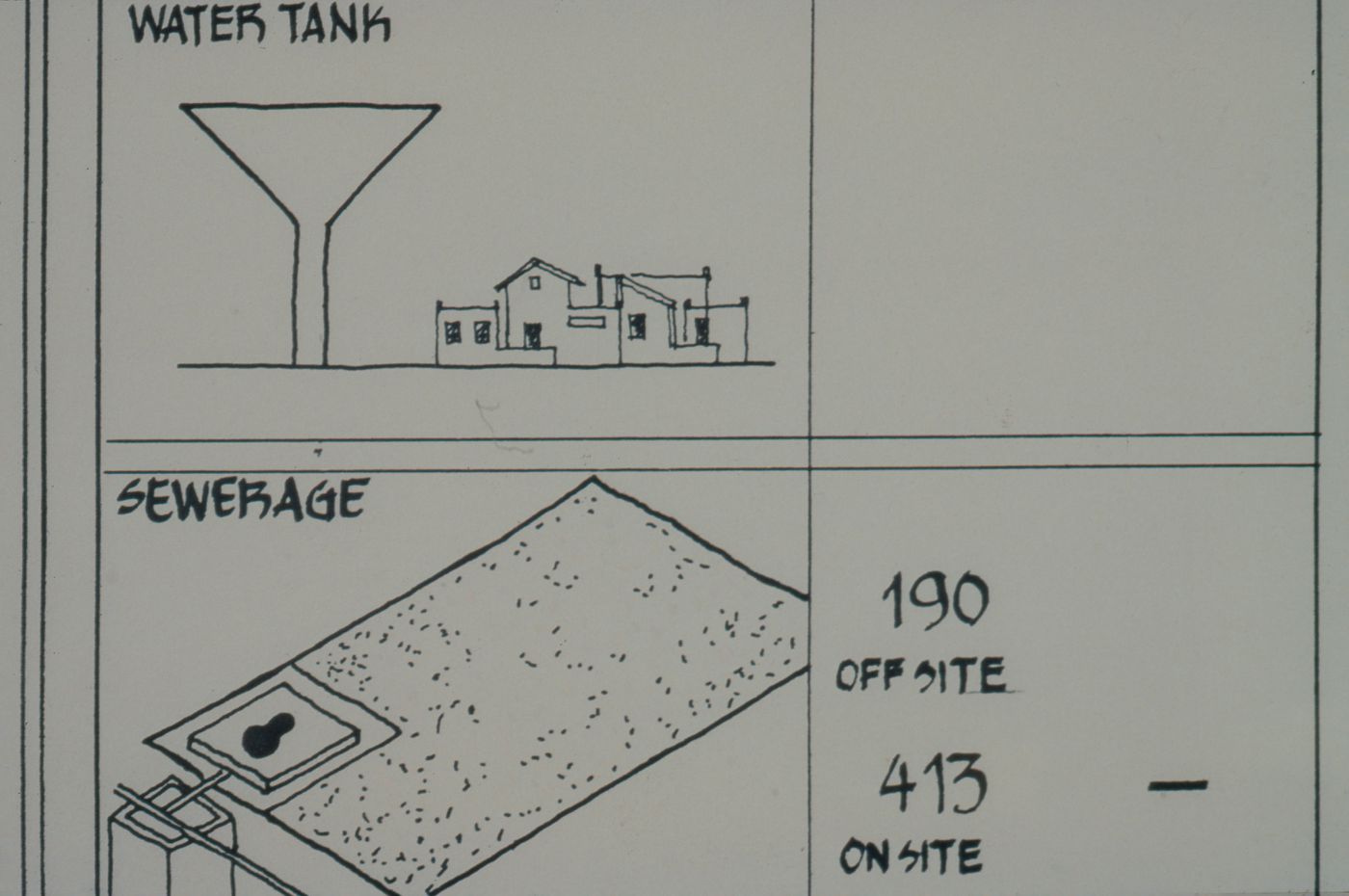 Chart showing statistics of Vastu-Shilpa Foundation and Centre for Minimum Cost Housing plots for water tank and sewerage for the Aranya Housing Project, Indore, India