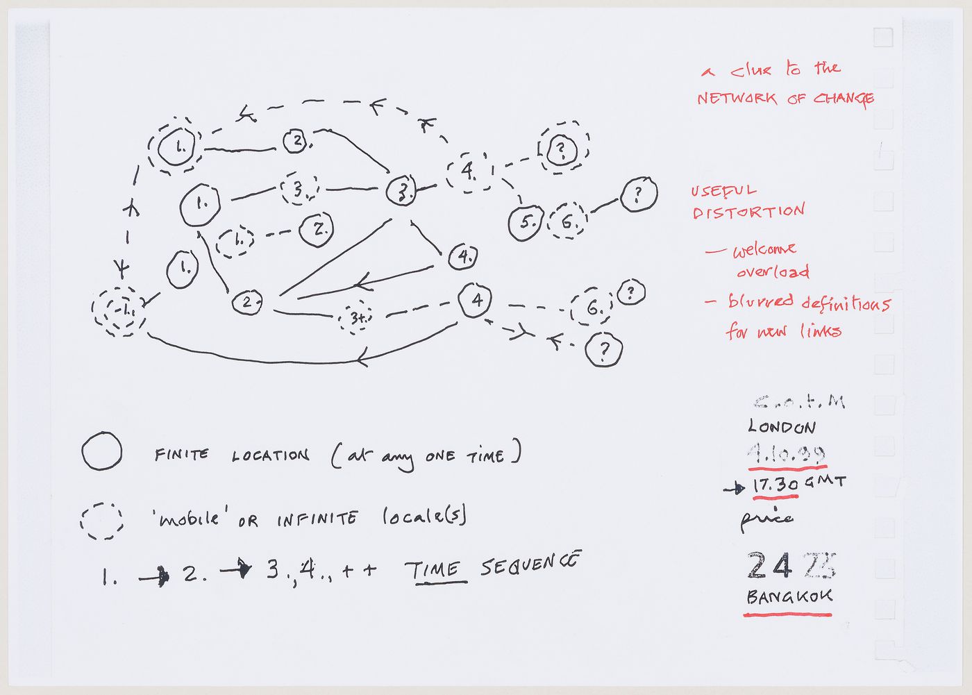 Diagram illustrating the network of change, from the project file "Magnet"