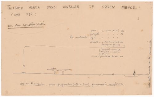 Study notes for Aeropuerto, Buenos Aires, Argentina