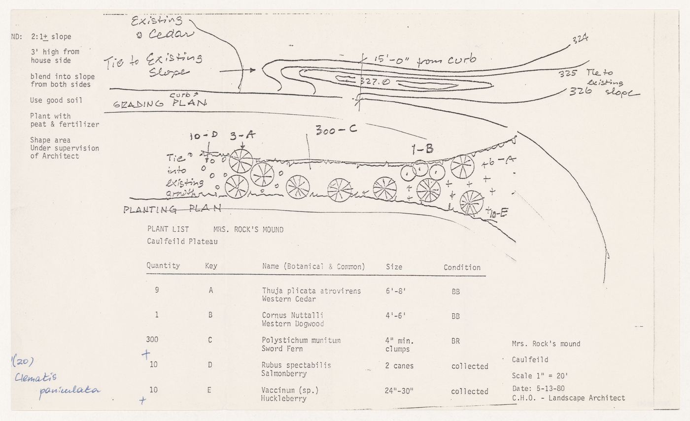 Planting plan and plant list for Montiverdi Estates, West Vancouver, British Columbia