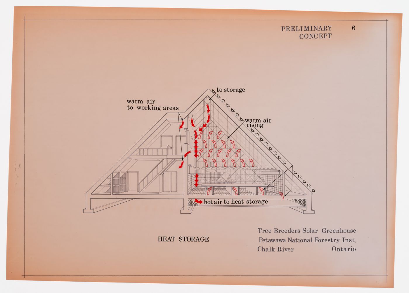 Stockage de la chaleur, Projet de pépinière à chauffage solaire actif et passif pour le Petawawa National Forestry Institute, Chalk River, Ontario, Canada