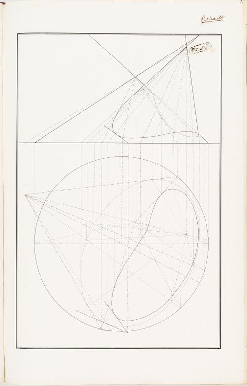 Conical sections: two geometry exercises