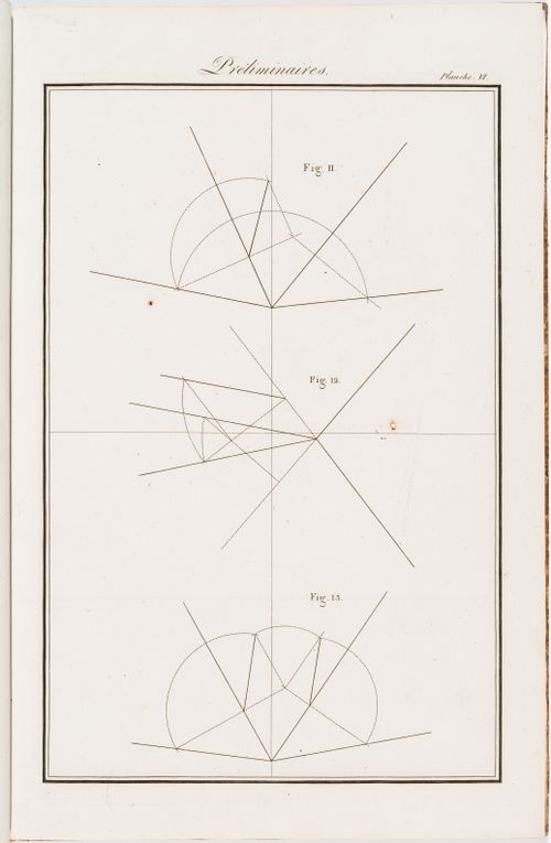 "Préliminaires": three geometry exercises
