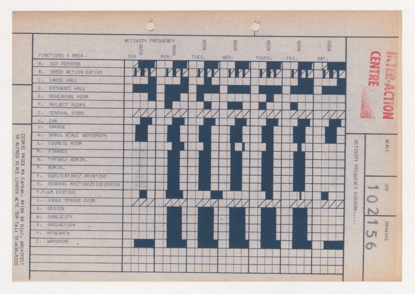 Activity frequency diagram for Inter-Action Centre