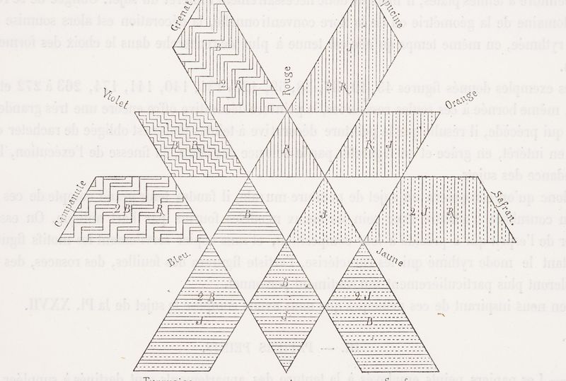 Page 63, Figure XL: Représentation des couleurs primaires, binaires et ternaires, de Cernesson, Léopold Camille, <i>Grammaire élémentaire du dessin</i>, Paris, Ducher, 1881.