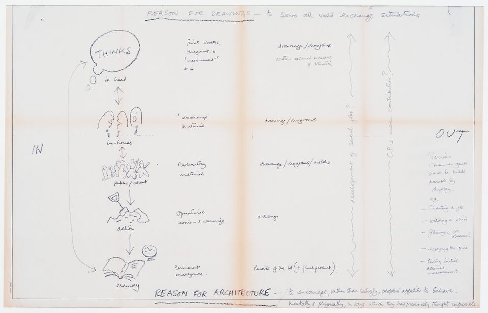 Sketches and notes on the "reason for drawings" and a statement on the "reason for architecture"