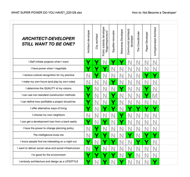 How to: not become a "developer"