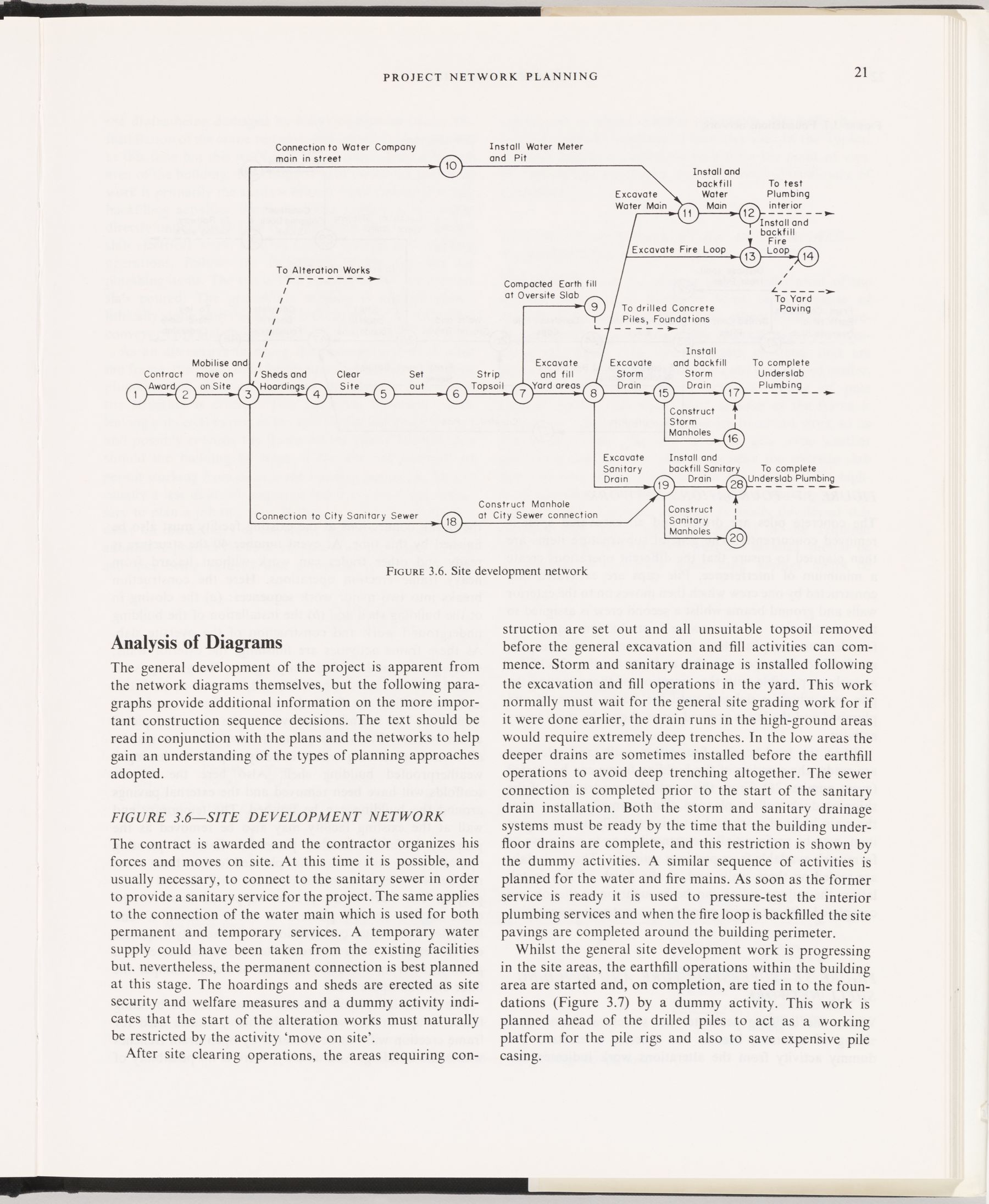 William R. Martin. Séquences d’aménagement d’un site. Extrait de _Network Planning for Building Construction_, Londres, Heinemann, 1969,