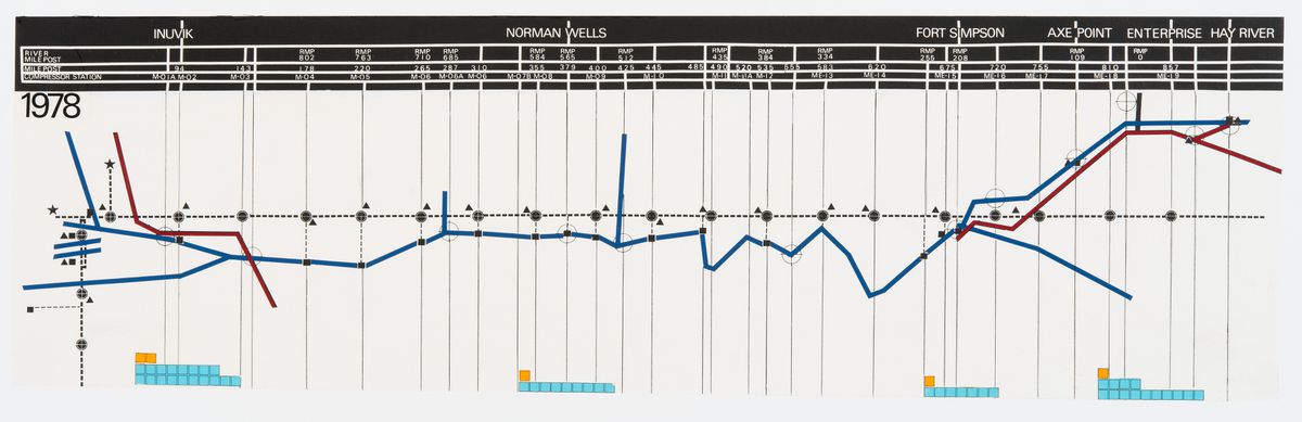 find and tell, van ginkel