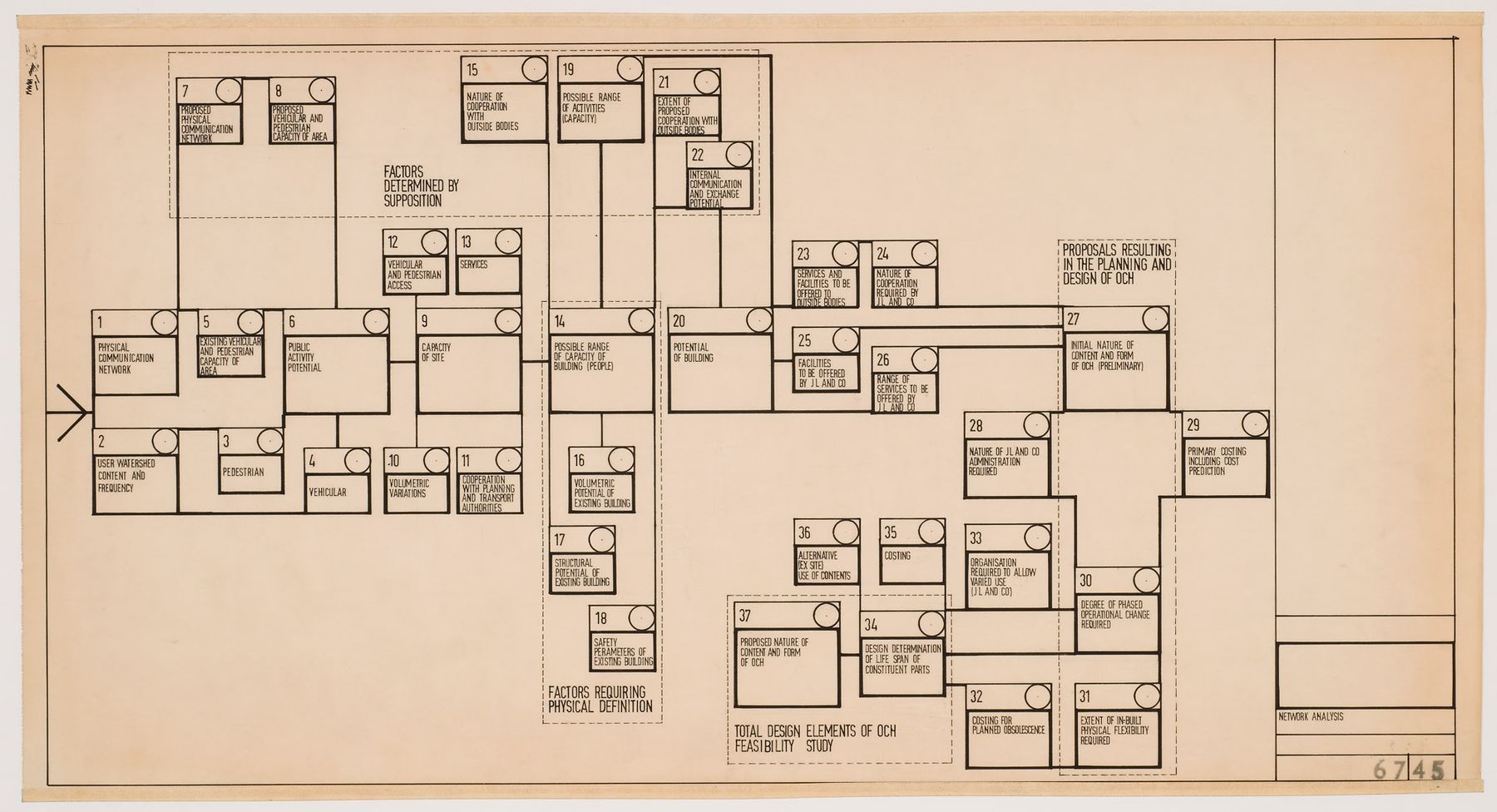 Cedric Price. Oxford Corner House, London: Network analysis. 1965-1966.
