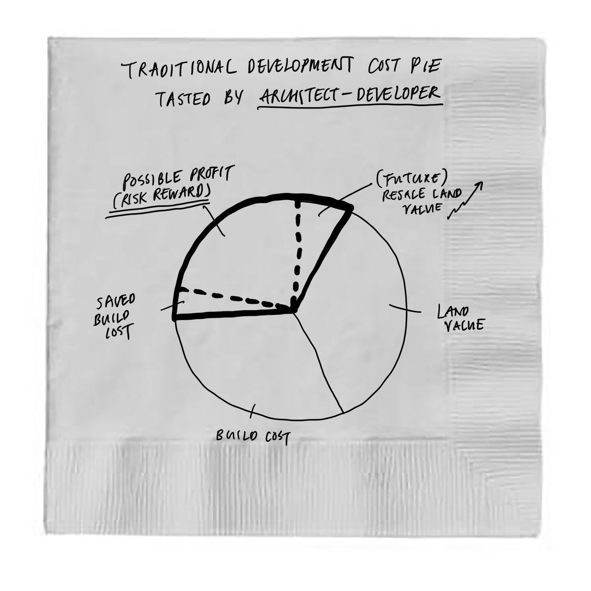 How to: not become a "developer"