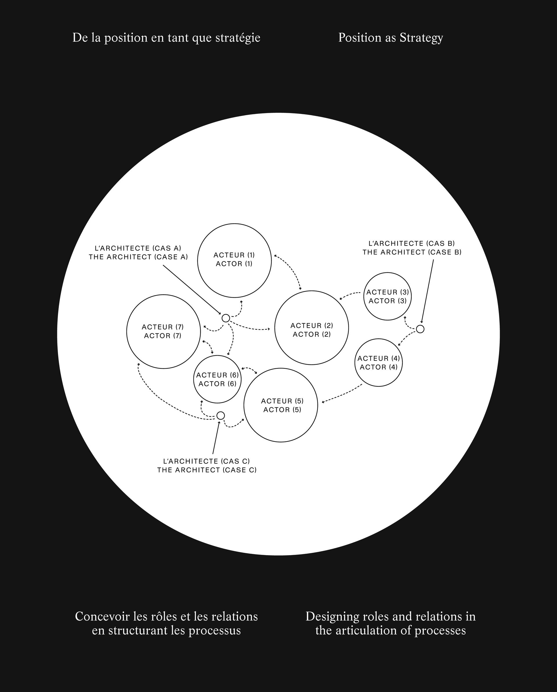 Diagramming Things